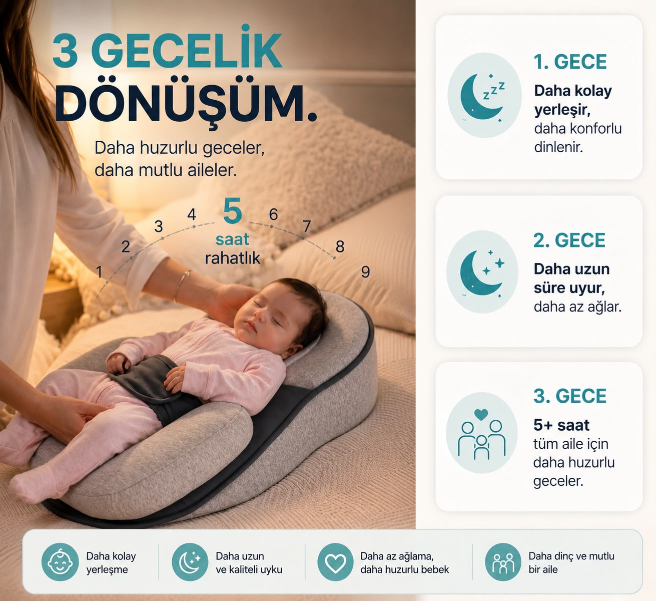 Bebivio 15° Ergonomik Bebek Reflü Yatağı